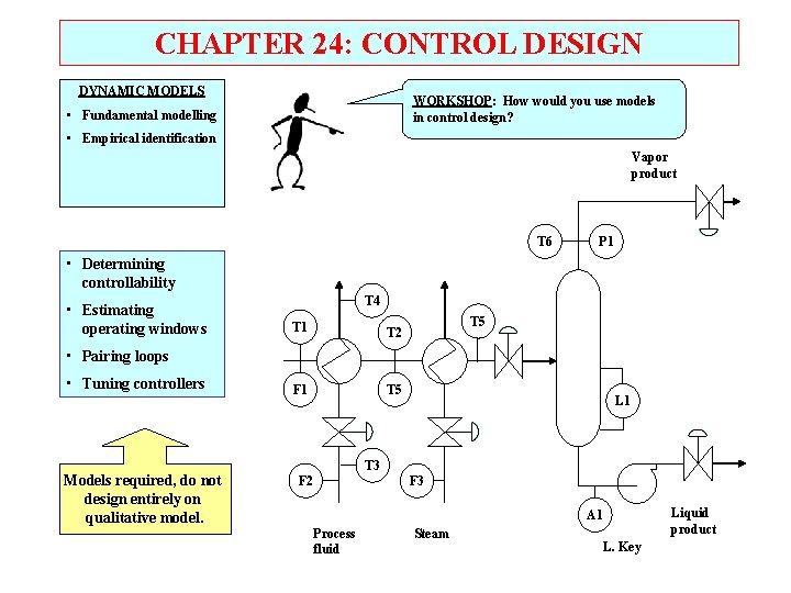 CHAPTER 24: CONTROL DESIGN DYNAMIC MODELS WORKSHOP: How would you use models in control