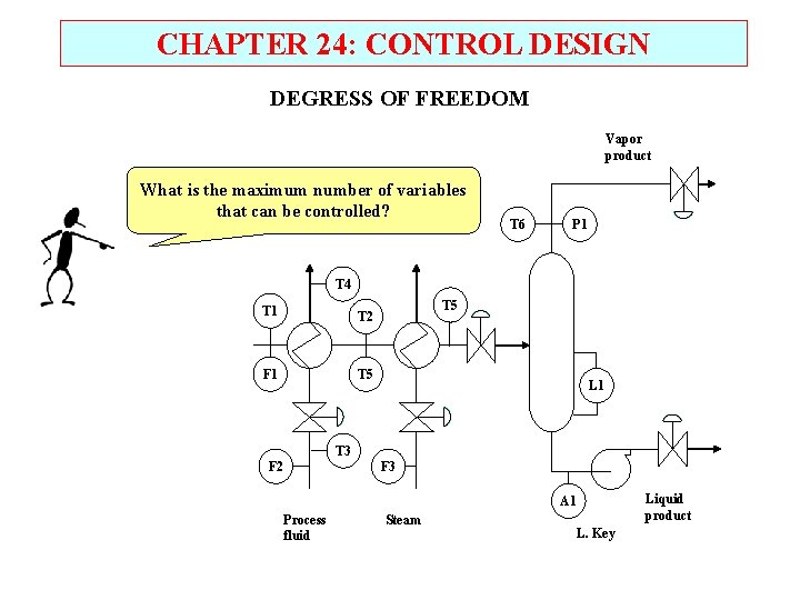 CHAPTER 24: CONTROL DESIGN DEGRESS OF FREEDOM Vapor product What is the maximum number