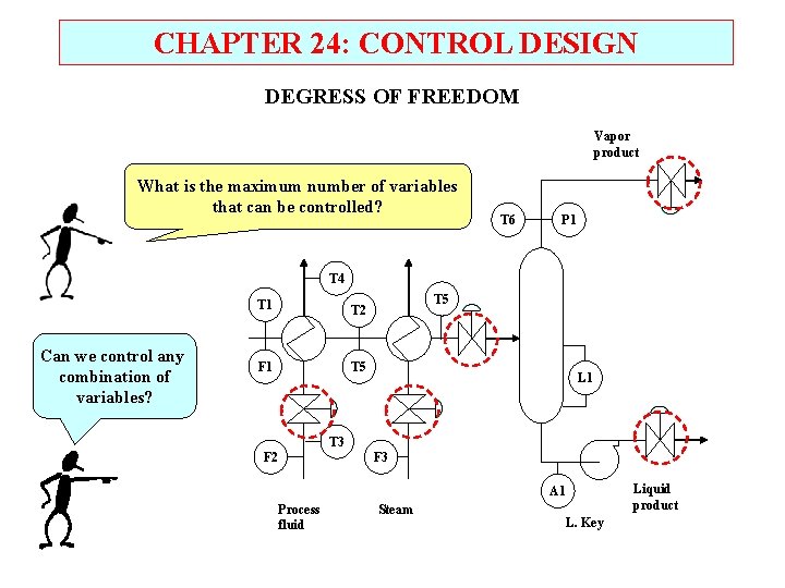 CHAPTER 24: CONTROL DESIGN DEGRESS OF FREEDOM Vapor product What is the maximum number