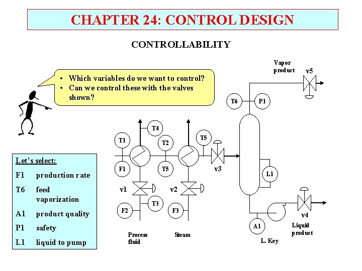 CHAPTER 24: CONTROL DESIGN CONTROLLABILITY Vapor product • Which variables do we want to