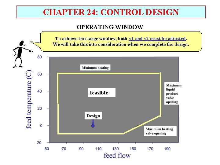 CHAPTER 24: CONTROL DESIGN OPERATING WINDOW To achieve this large window, both v 1