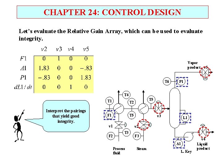 CHAPTER 24: CONTROL DESIGN Let’s evaluate the Relative Gain Array, which can be used