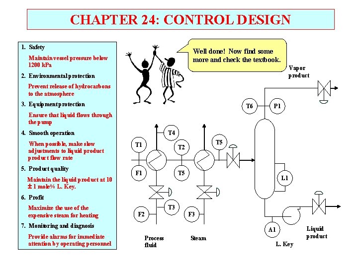 CHAPTER 24: CONTROL DESIGN 1. Safety Well done! Now find some more and check