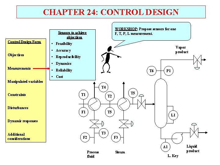 CHAPTER 24: CONTROL DESIGN WORKSHOP: Propose sensors for one F, T, P, L measurement.