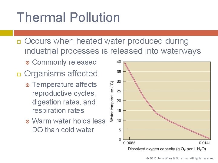 Thermal Pollution Occurs when heated water produced during industrial processes is released into waterways