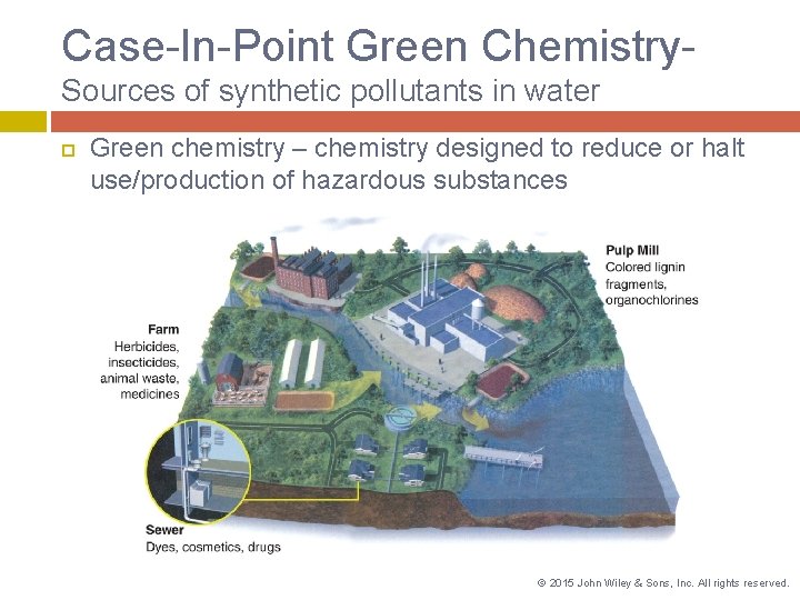 Case-In-Point Green Chemistry. Sources of synthetic pollutants in water Green chemistry – chemistry designed