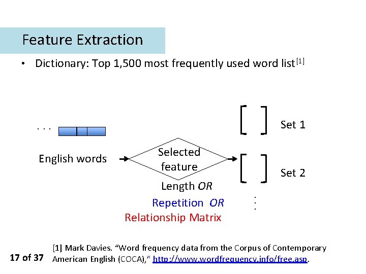 Feature Extraction • Dictionary: Top 1, 500 most frequently used word list[1] Set 1