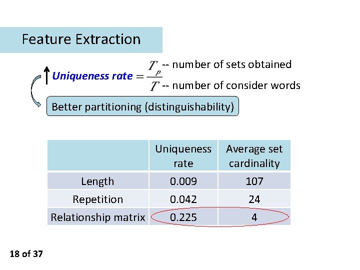 Feature Extraction Uniqueness rate -- number of sets obtained -- number of consider words