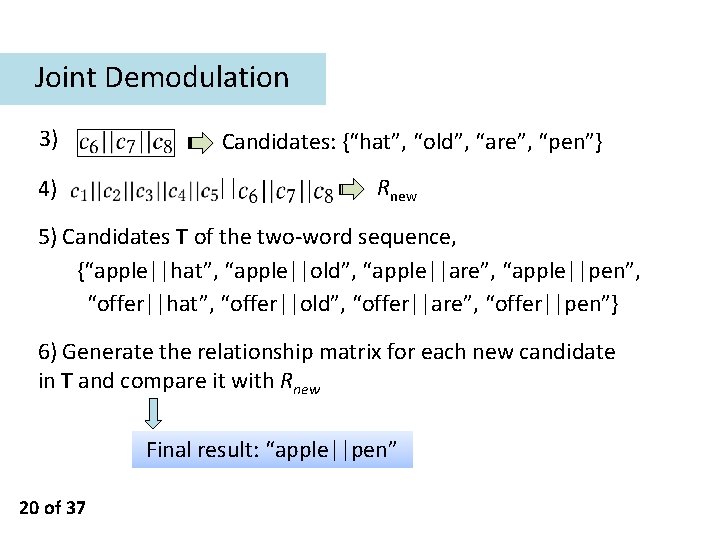 Joint Demodulation 3) Candidates: {“hat”, “old”, “are”, “pen”} 4) || Rnew 5) Candidates T