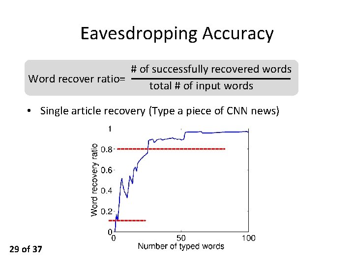 Eavesdropping Accuracy # of successfully recovered words Word recover ratio= total # of input