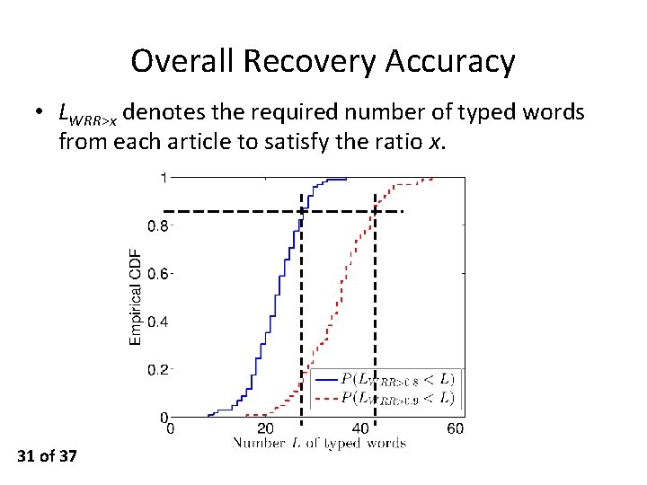 Overall Recovery Accuracy • LWRR>x denotes the required number of typed words from each