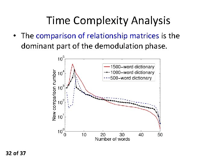 Time Complexity Analysis • The comparison of relationship matrices is the dominant part of