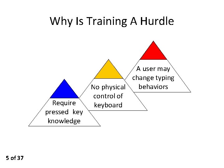 Why Is Training A Hurdle Require pressed key knowledge 5 of 37 A user