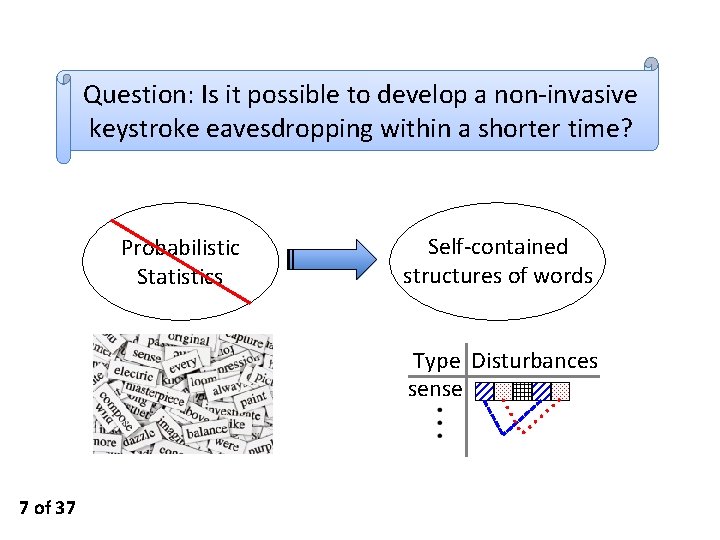 Question: Is it possible to develop a non-invasive keystroke eavesdropping within a shorter time?