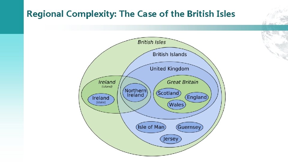 Regional Complexity: The Case of the British Isles 