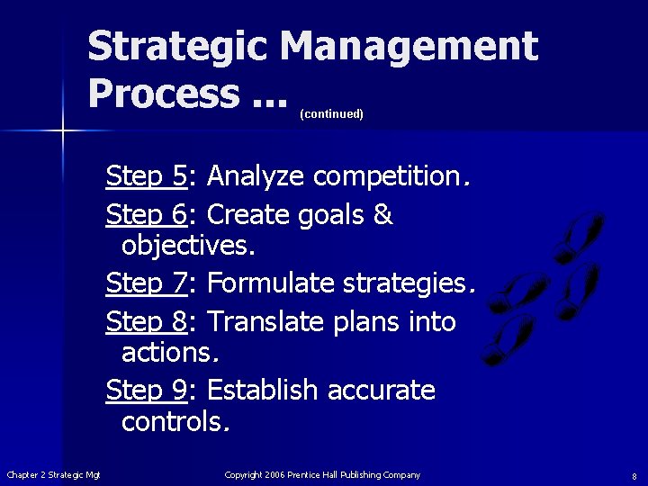 Strategic Management Process. . . (continued) Step 5: Analyze competition. Step 6: Create goals