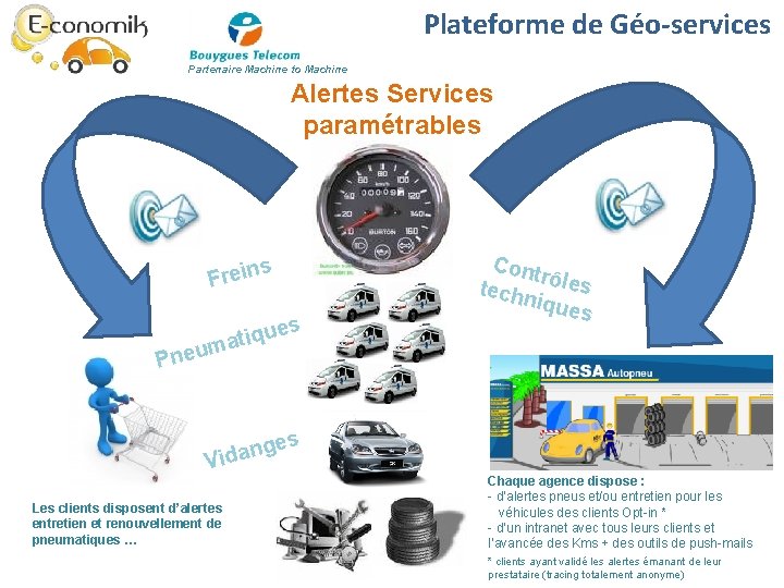 Plateforme de Géo-services Partenaire Machine to Machine Alertes Services paramétrables s n i e Plateforme de Géo-services Partenaire Machine to Machine Alertes Services paramétrables s n i e