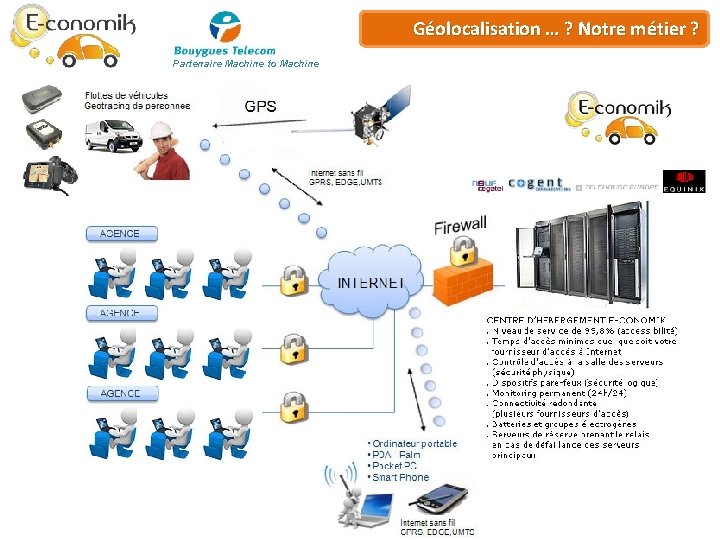 Plateforme de… Géo-services Géolocalisation ? Notre métier ? Partenaire Machine to Machine Plateforme de… Géo-services Géolocalisation ? Notre métier ? Partenaire Machine to Machine