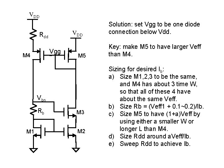 VDD Rdd Vgg M 4 M 5 Vbn Rb M 1 M 3 M
