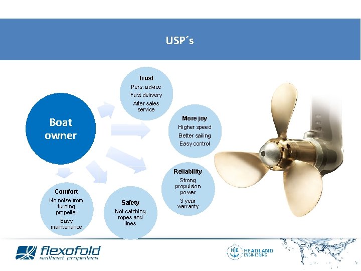 USP´s Trust Pers. advice Fast delivery After sales service Boat owner More joy Higher