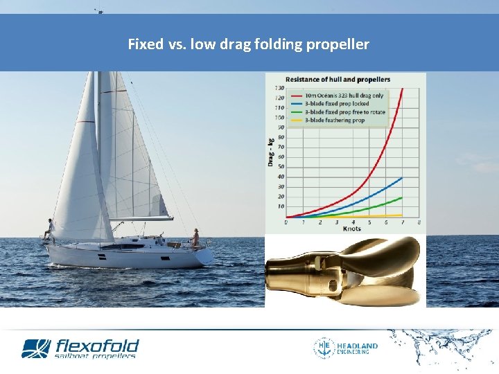Mounting of a Flexofold propeller Fixed vs. low drag folding propeller Source: SSPA Maritime