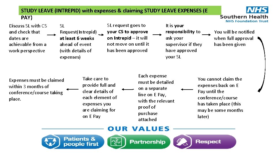 STUDY LEAVE (INTREPID) with expenses & claiming STUDY LEAVE EXPENSES (E PAY) Discuss SL