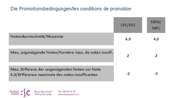 Die Promotionsbedingungen/les conditions de promotion Notendurchschnitt/Moyenne Max. ungenügende Noten/Nombre max. de notes insuff. Max.