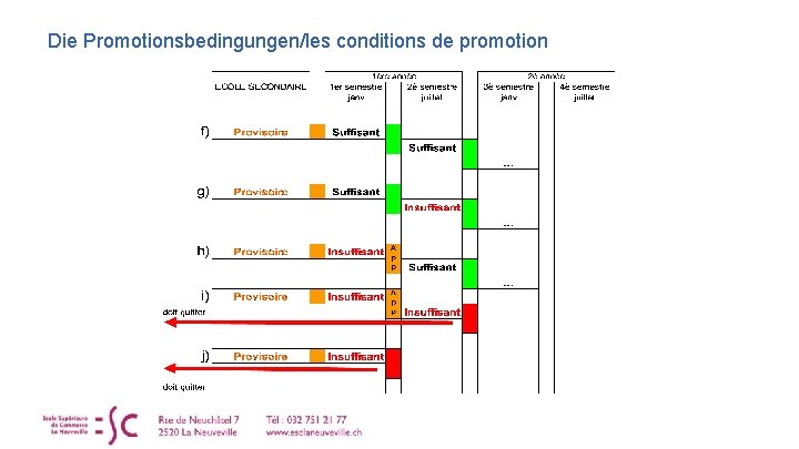 Die Promotionsbedingungen/les conditions de promotion 