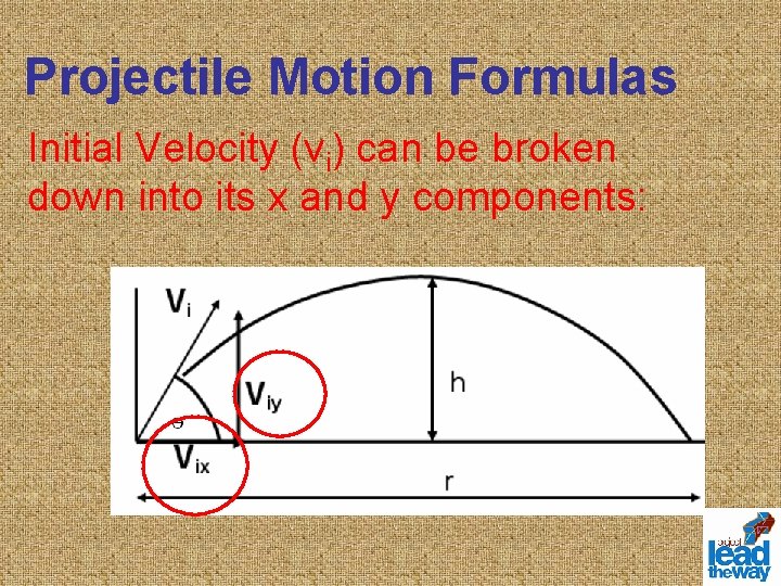 Projectile Motion Formulas Initial Velocity (vi) can be broken down into its x and