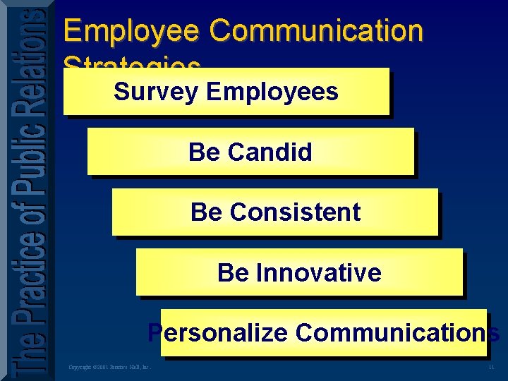Employee Communication Strategies Survey Employees Be Candid Be Consistent Be Innovative Personalize Communications Copyright