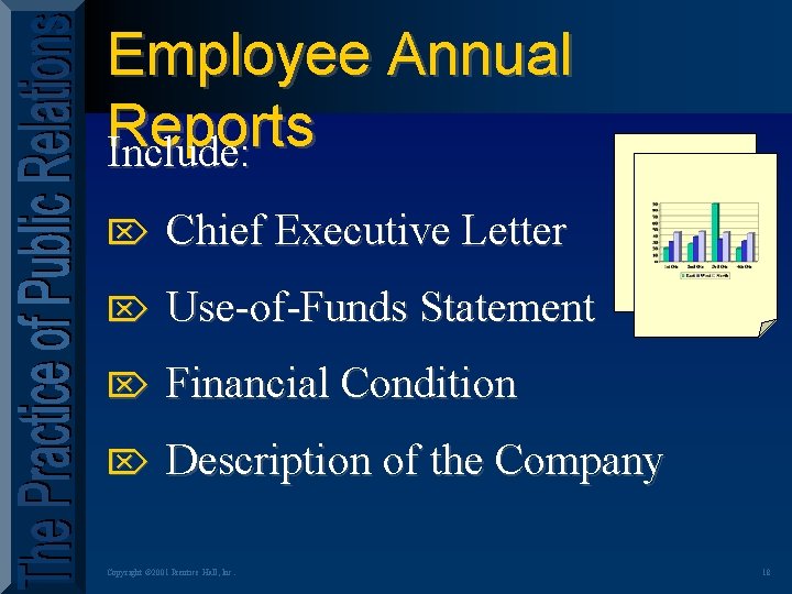 Employee Annual Reports Include: Ö Chief Executive Letter Ö Use-of-Funds Statement Ö Financial Condition