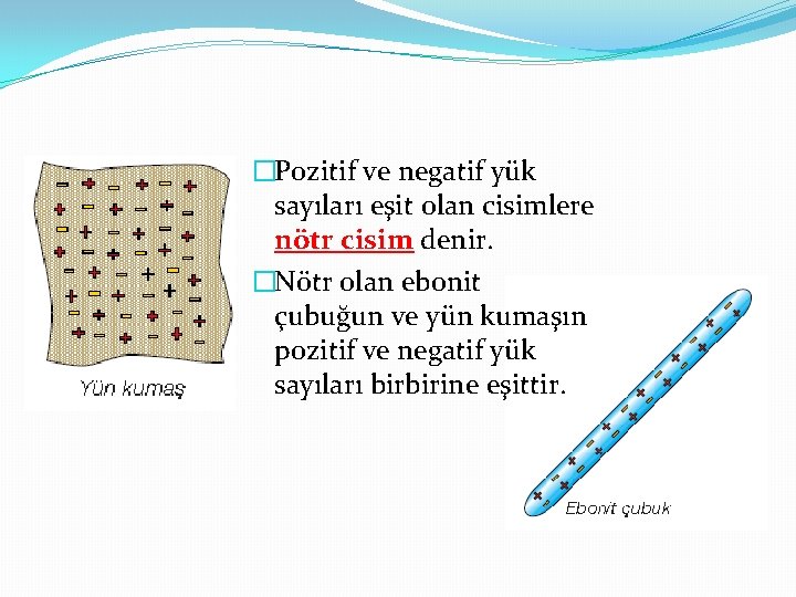 �Pozitif ve negatif yük sayıları eşit olan cisimlere nötr cisim denir. �Nötr olan ebonit �Pozitif ve negatif yük sayıları eşit olan cisimlere nötr cisim denir. �Nötr olan ebonit