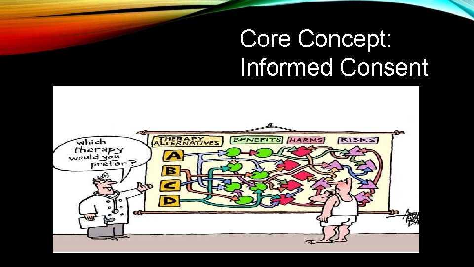 Core Concept: Informed Consent Core Concept: Informed Consent