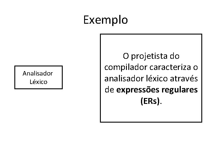 Exemplo Analisador Léxico O projetista do compilador caracteriza o analisador léxico através de expressões