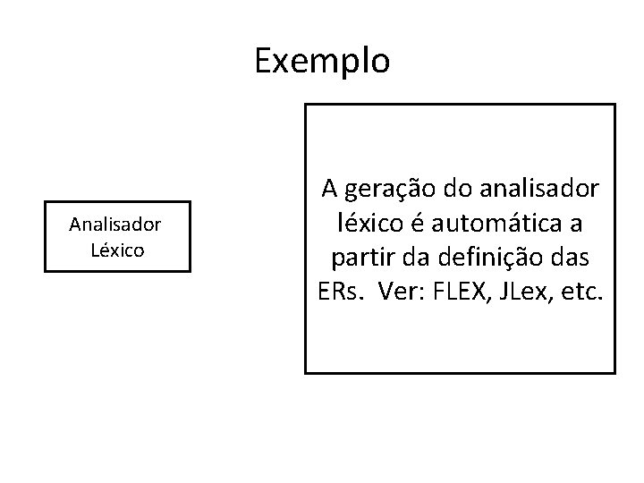 Exemplo Analisador Léxico A geração do analisador léxico é automática a partir da definição