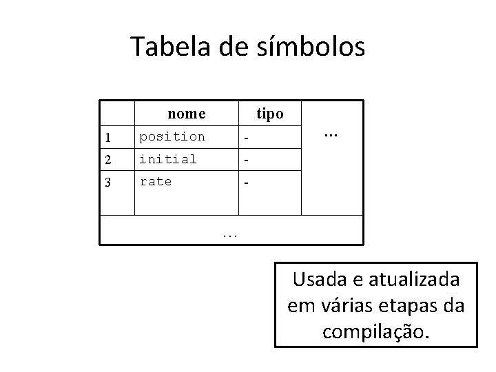 Tabela de símbolos nome tipo 1 position - 2 initial - 3 rate -