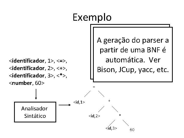 Exemplo livre de a AGramática geração do parser contexto (BNF) partir de uma BNF