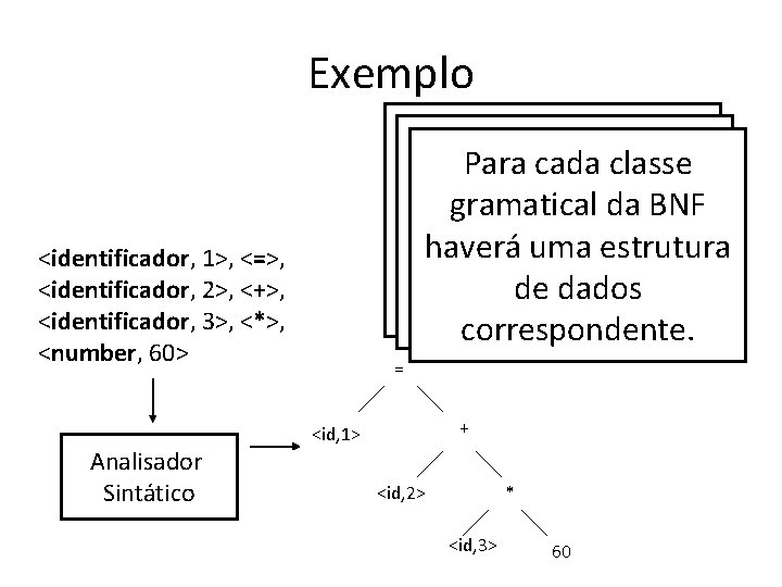 Exemplo livre de a Para cada classe AGramática geração do parser contexto (BNF) gramatical