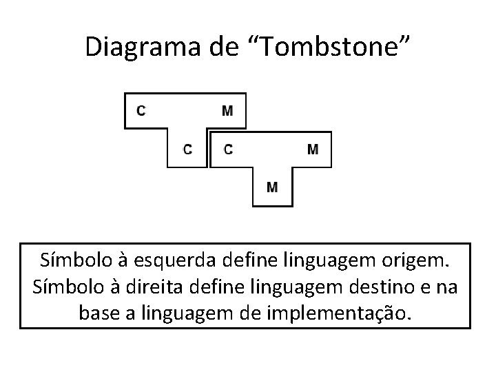 Diagrama de “Tombstone” Símbolo à esquerda define linguagem origem. Símbolo à direita define linguagem