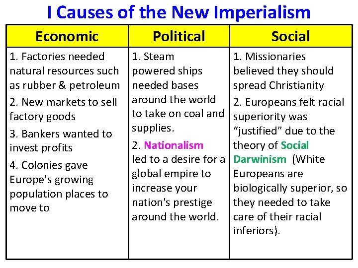 I Causes of the New Imperialism Economic Political Social 1. Factories needed natural resources