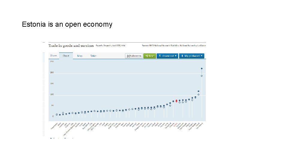 Estonia is an open economy 