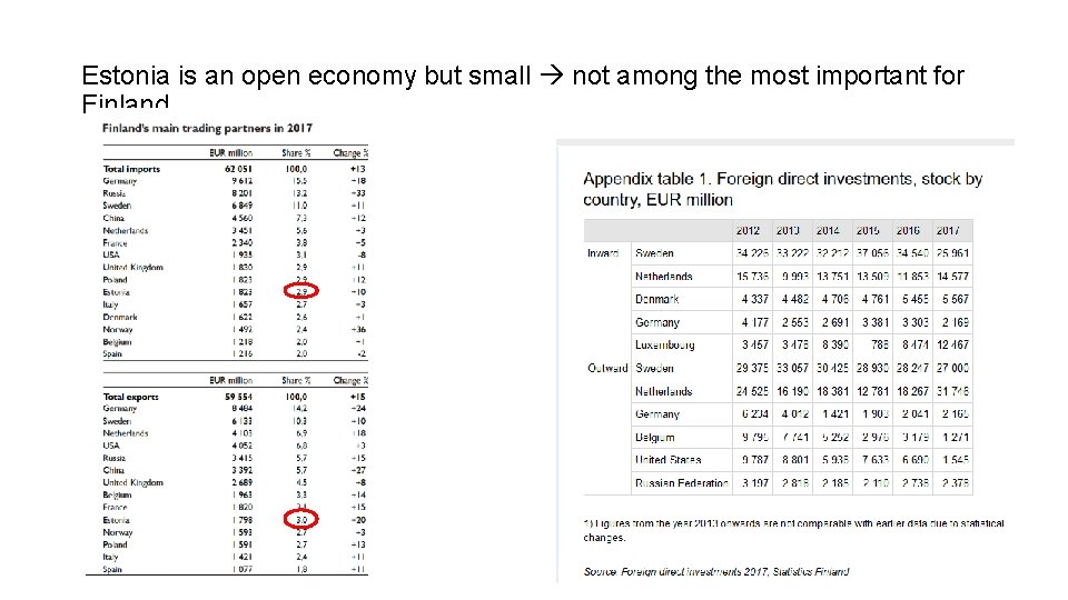 Estonia is an open economy but small not among the most important for Finland
