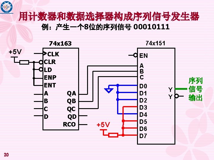 用计数器和数据选择器构成序列信号发生器 例：产生一个 8位的序列信号 00010111 74 x 163 +5 V 20 CLK CLR LD ENP