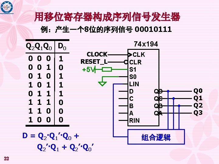 用移位寄存器构成序列信号发生器 例：产生一个 8位的序列信号 00010111 Q 2 Q 1 Q 0 D 0 0 1