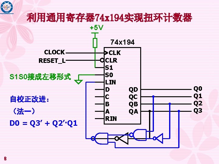利用通用寄存器 74 x 194实现扭环计数器 +5 V 74 x 194 CLOCK RESET_L S 1 S