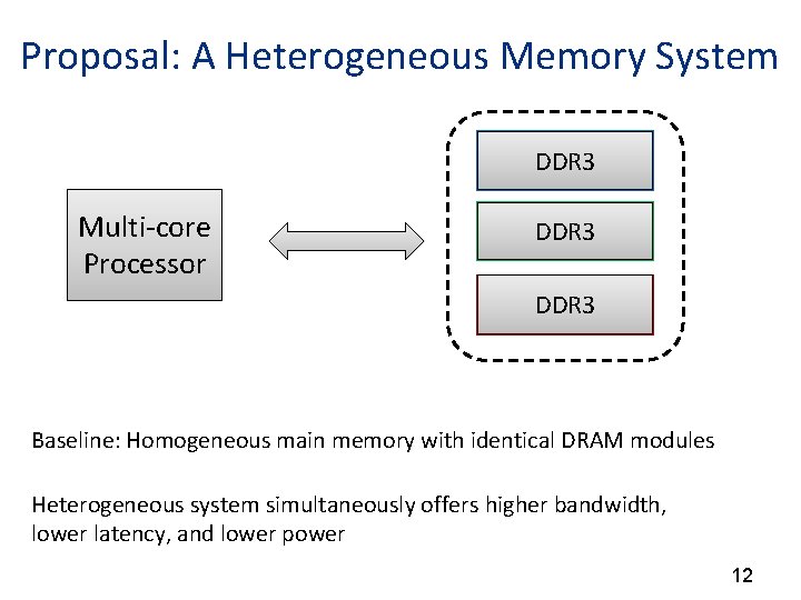 Proposal: A Heterogeneous Memory System Low. DDR 3 Latency Multi-core Processor Low DDR 3