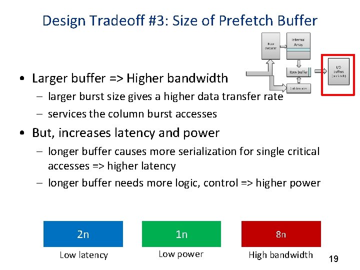 Design Tradeoff #3: Size of Prefetch Buffer • Larger buffer => Higher bandwidth –