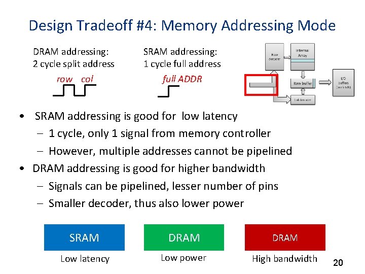 Design Tradeoff #4: Memory Addressing Mode DRAM addressing: 2 cycle split address SRAM addressing: