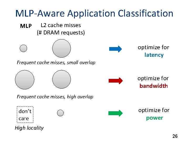 MLP-Aware Application Classification MLP L 2 cache misses (# DRAM requests) optimize for latency