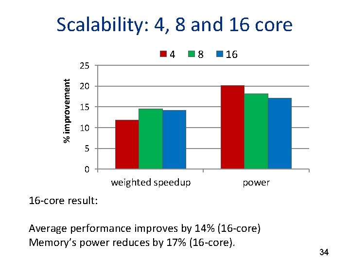 Scalability: 4, 8 and 16 core % improvement 25 4 8 16 20 15